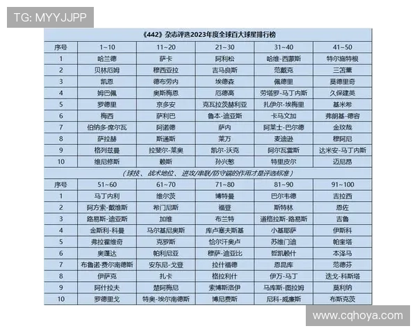 足球百大球星三大阵容全解析谁才是最强组合 足球百大球星三大阵容全解析谁才是最强组合